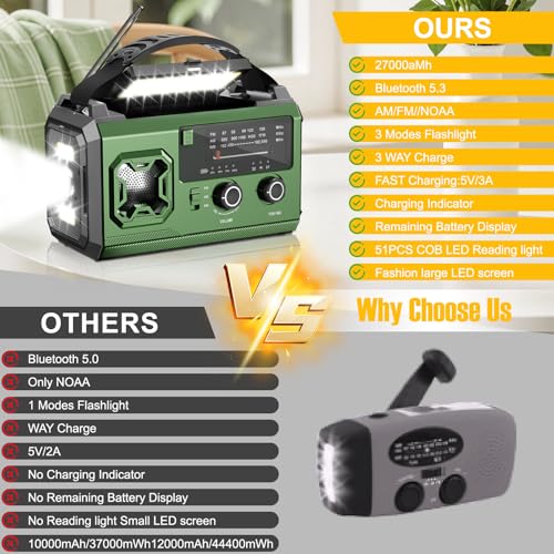 Radio à manivelle de 27000 mAh, radio d'urgence FM/AM avec Bluetooth, radio solaire portable avec chargeur de téléphone, radio d'urgence avec alarme SOS/lampe de poche/boussole pour camping en plein – vue 2