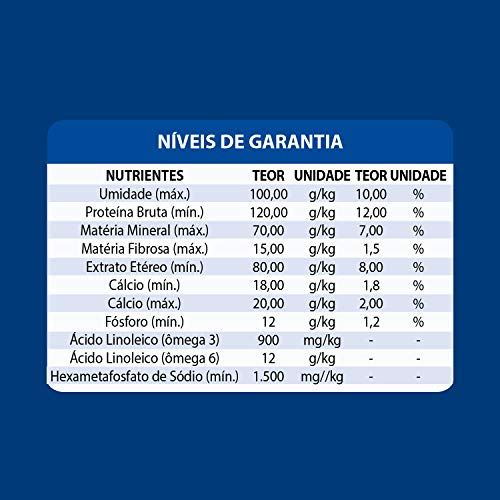 Biscoito Baw Waw para cães Mini 200g