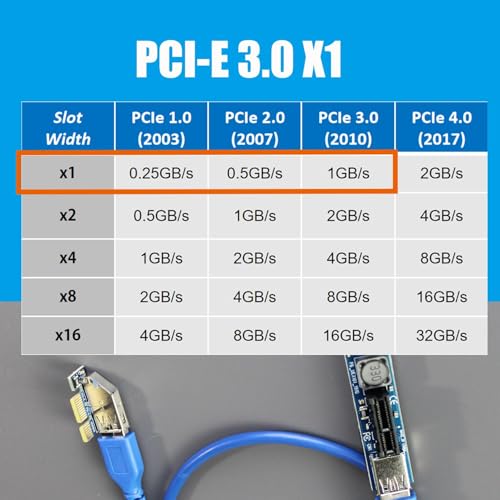 GLOTRENDS UEX101 600mm PCIe 3.0 X1 Riser Cable for PCIe WiFi Card, M.2 PCIe Card, Firewire Card, USB PCIe Card, Sound Card, etc - Image 4