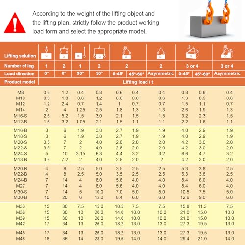Image of 2 Pcs Eye Bolt M12x19 Max Load 0.7 Tons Metric Thread Universal Swivel Hoist Rings 360Rotation Made of Alloy Steel, Tensile Strength > 1080MPa
