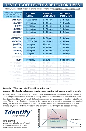Identify Diagnostics ID-CP12-BUP 12 Panel Drug Test Cup - 5 Pack - Clia Waived Instant Urine Drug Test Kit For Amp,Bar,Bup,Bzo,Coc,Mdma,Met,Mop/Opi,Mtd,Oxy,Pcp,Thc thumb #2