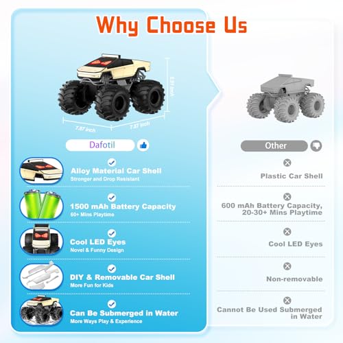 image for Dafotil Amphibious Monster Truck with LED Eyes, 1:18 Rechargeable Remo