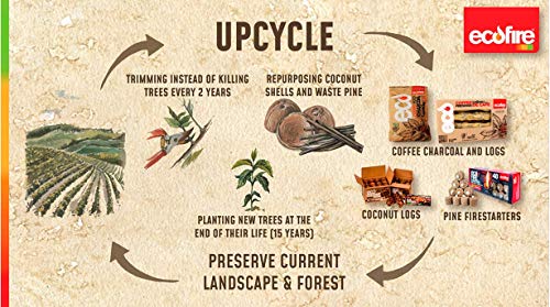 All-Natural Fire Starters For Fire Pit, Easy Lighting Wick Charcoal Grill Lighter Fire Starter Cubes, 20 Minutes Burn Time, 96-Pack #TOP6