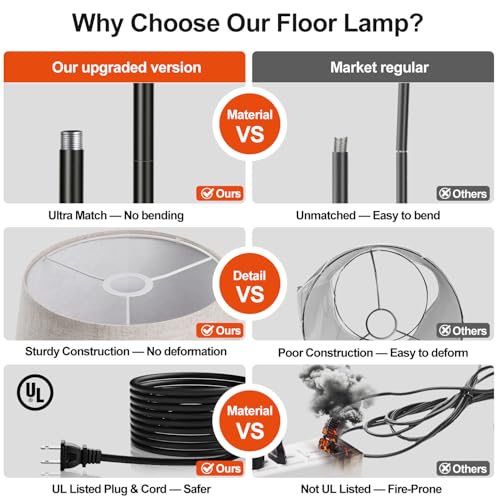 Image of 【Upgraded】 Dimmable Floor Lamp, 1000 Lumens LED Edison Bulb Included, Arc Floor Lamps for Living Room Modern Standing Lamp with Linen Shade, Tall Lamp for Bedroom Office Dining Room- Black