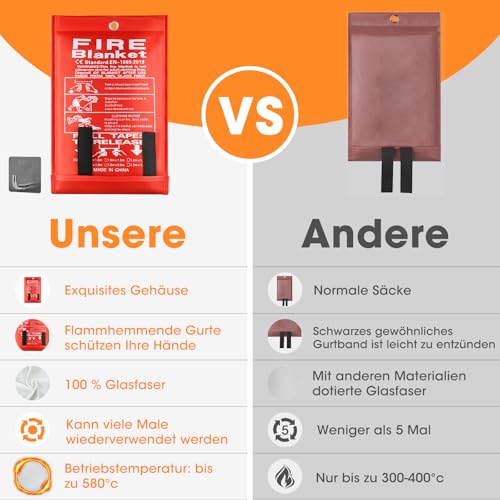 Feuerlöschdecke 1m x 1m, Löschdecke Küche – Feuerdecke für Fettbrände, Glasfaser Brandschutzdecke für Auto Zuhause Haushalt Schule Kamin Grill Büro - Fire Blanket mit Haken (1 Stück)