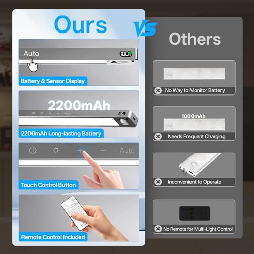 PZSUNLY 14.2inch Under Cabinet Lighting Wireless,Rechargeable Motion Sensor Light Indoor,3 Colors Dimmable,Magnetic Closet Lights with Remote,Under Counter Lights for Kitchen,Dark Gray 5Pack