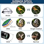 200x25 Compact Binoculars for Adults and Kids, High Powered Mini Pocket Binoculars, Waterproof Small Binocular for Bird Watching, Hunting, Concert, Theater, Opera, Traveling, Sightseeing - Image 3