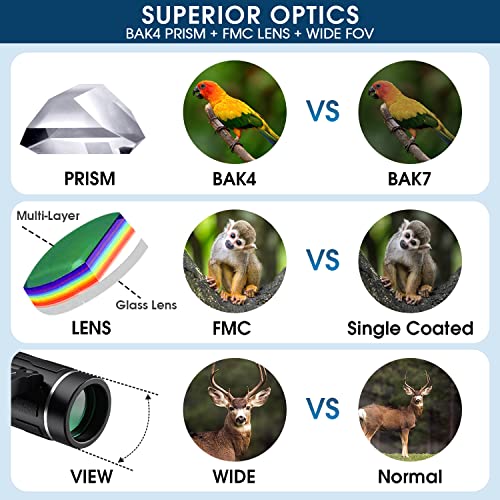 200x25 Compact Binoculars for Adults and Kids, High Powered Mini Pocket Binoculars, Waterproof Small Binocular for Bird Watching, Hunting, Concert, Theater, Opera, Traveling, Sightseeing by FLYANT - Image 3