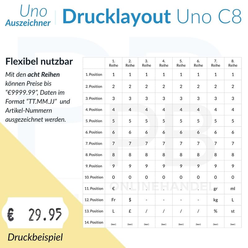 PB-Onlinehandel – Preisauszeichner Gerät Set UNO C8 rot 8-stellig inkl. 7500 Etiketten weiß ablösbar – Handauszeichner Warenauszeichnung mit einfachem Etiketten- & Farbrollwechsel