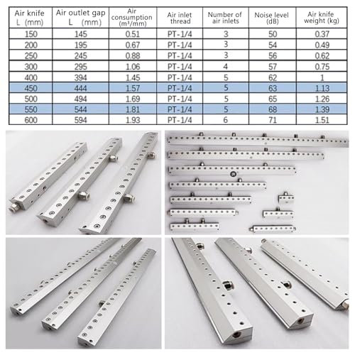 Przemysłowa dmuchawa nożowa, ostrze ze stopu aluminium, długość 150-600 mm, gwint wewnętrzny 1/4, szczelina wylotowa 0,05 mm, idealna do użytku na linii produkcyjnej ze sprężarką powietrza