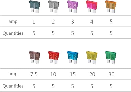 Miniatura 4 de SIM&NAT - Soporte de fusible de calibre 14 ATCATO, 10 paquetes de portafusibles de hoja automotriz en línea con 50 fusibles estándar para automóvil,