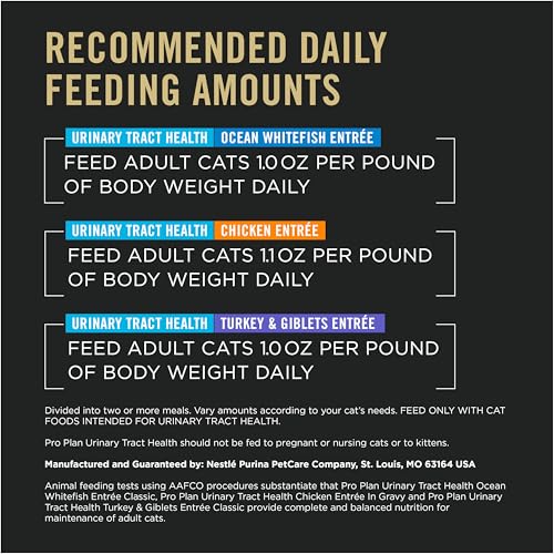 Purina Pro Plan Urinary Cat Food Wet Variety Pack Urinary Tract Health Ocean Whitefish,Chicken,Turkey and Giblets - 3 oz. Cans,(Pack of 48) - image 8