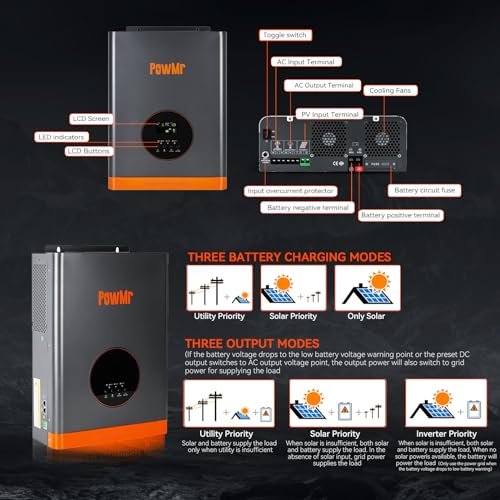 Solar inverter SMA Sunny Boy