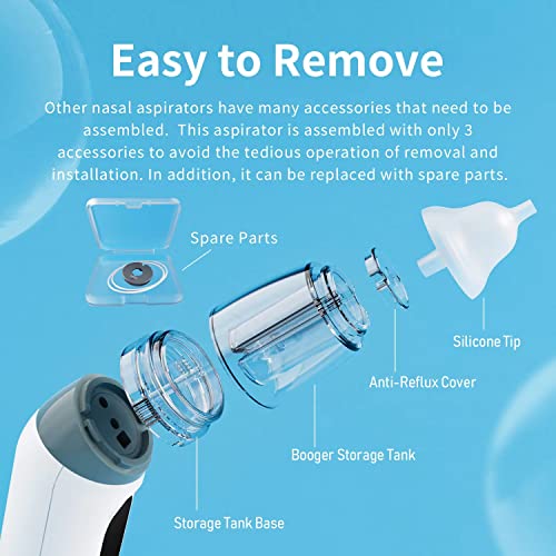 Bivni X8000 Nasal Aspirator For Baby, Electric Baby Nose Sucker With Adjustable 3 Levels Suction, Rechargeable Booger Sucker For Babies thumb #4