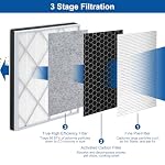 3 Pack for Shark 4 HE401 HE402 HE405 HE400 UA415 True Filter Replacement - Image 5