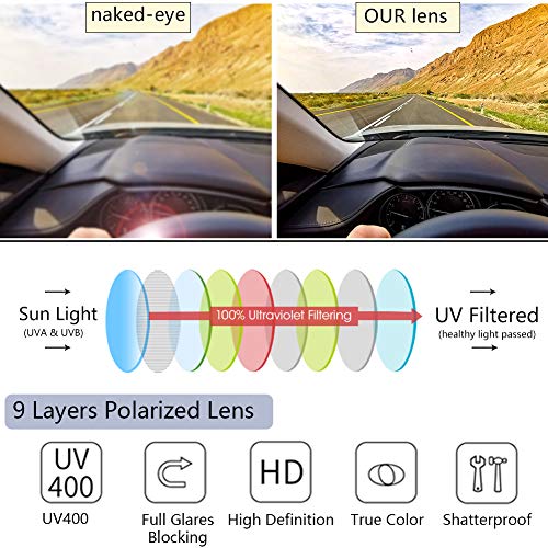 Image of CAXMAN Polarized Clip On Sunglasses Over Prescription Glasses for Men Women UV Protection