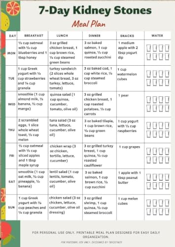 7 Day Kidney Stone Diet Poster For Prevention Management With
