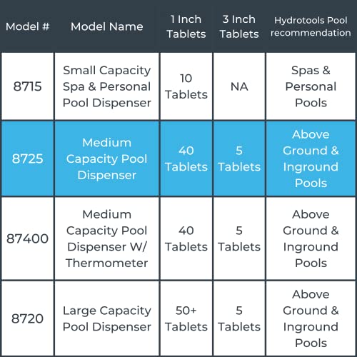 Hydrotools By Swimline 8725 Large Capacity Pool & Spa Chemical Dispenser | Compatible With Bromine & Chlorine Supports 1-3’’ Tablets | Adjustable Control Ring For Customizable Flow Rate #TOP6