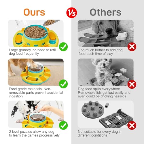 Potaroma Dog Puzzle Toy 2 Levels, Slow Feeder, Pup Food Treat Feeding Dispenser for IQ Training and Entertainment for All Breeds 4.2 Inch Height | Pup IQ Training and Entertainment for All Breeds 4.2 Inch Height - Image 7