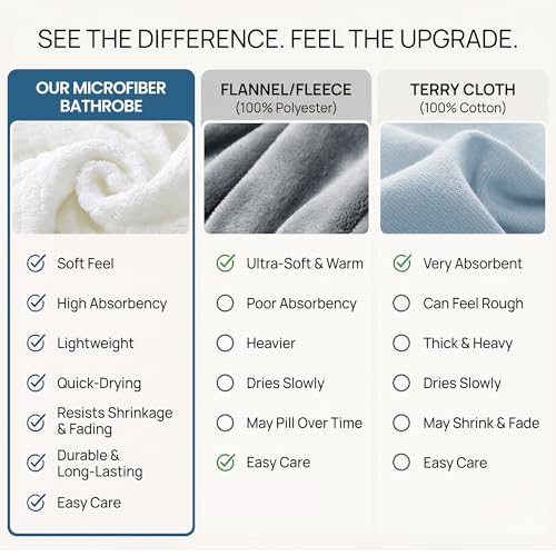 Image of PJGGZ Men's Bathrobes with Hood, Soft Long Towel Robe for Men - Super Absorbent Quick Dry yet Warm