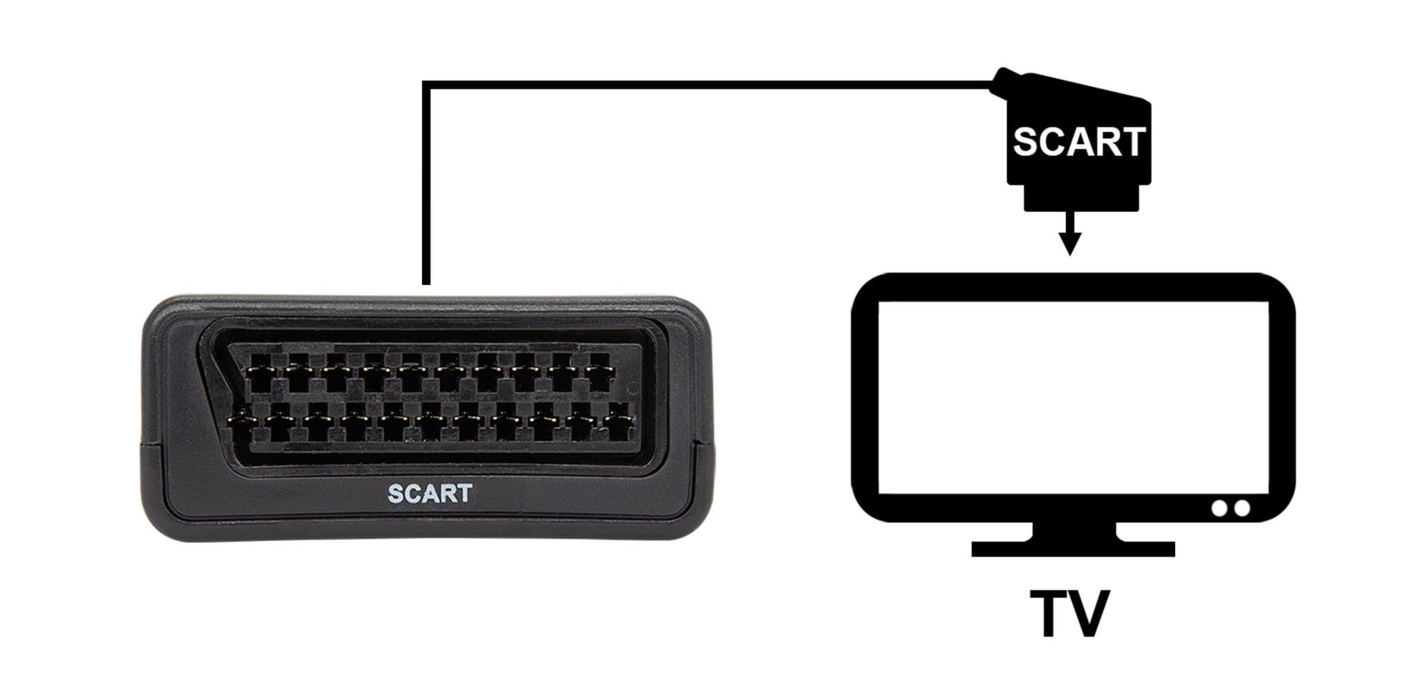 Konwerter HDMI na SCART, przetwornik HDMI, sky vision HDMI do SCART adapter 1080P 60Hz HD do DVD, Blu-Ray, PS4, PS3, Xbox, Sky