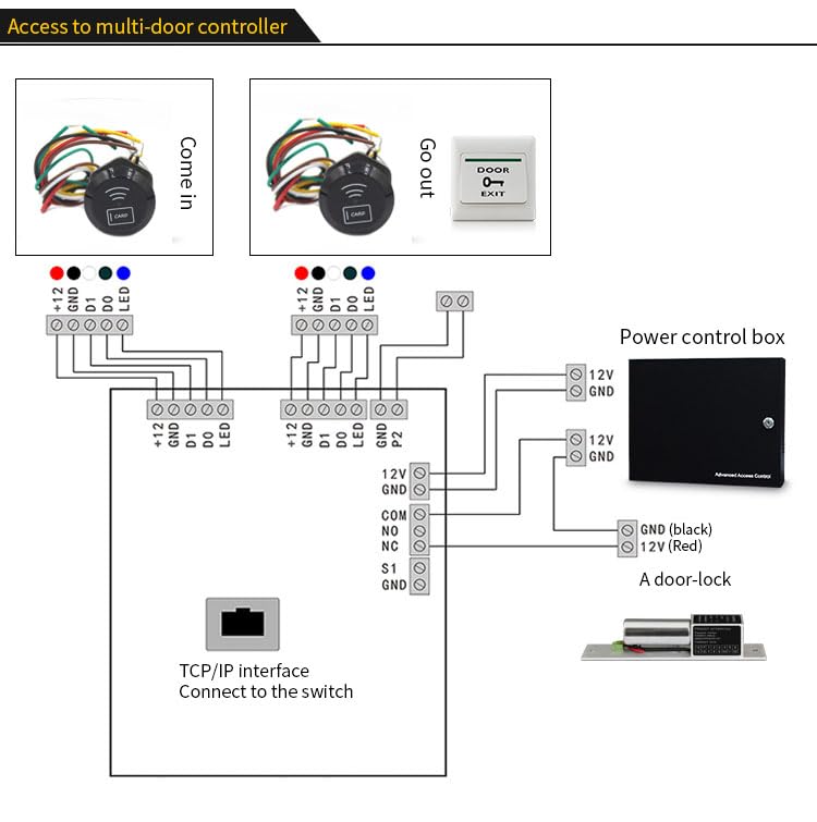 Wiring diagram for BSTUOKEY SCR02D Mini RFID Proximity Card Reader