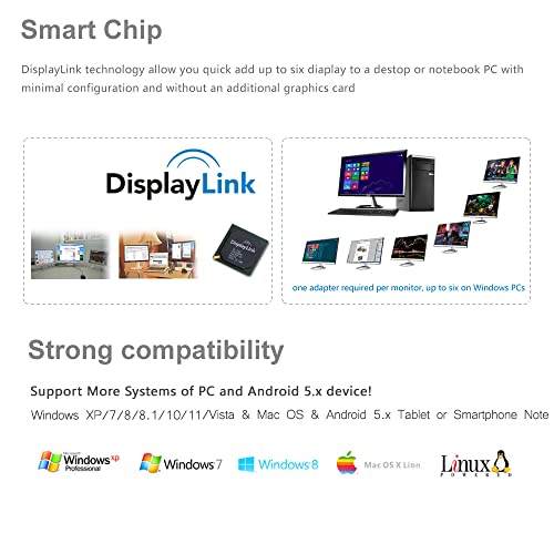 Wavlink Usb To Vga/Dvi/Hdmi Video Graphics/Display Adapter thumb #4