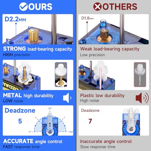 image for Smraza 10 Pcs SG90 9G Micro Servo Motor Kit for RC Robot Arm/Hand/Walk