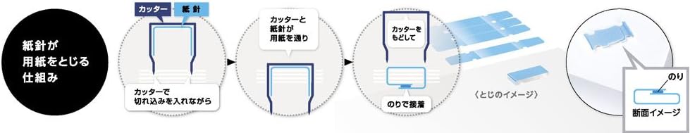 Max P-KISS Stapler, Paper Needles, 20 Sheets, Navy, PH-20DS/NB