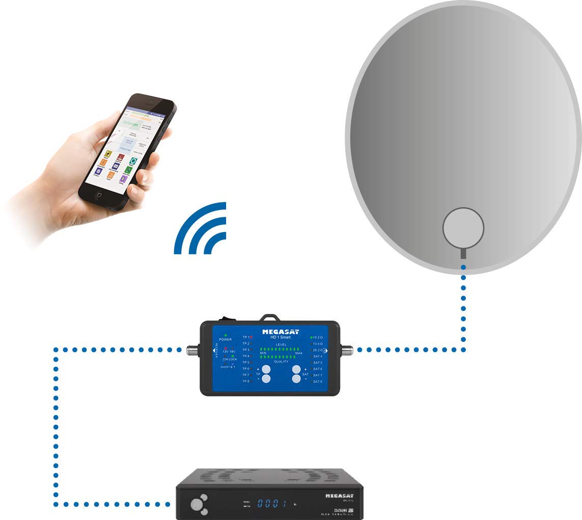 MegaSat 2600019 HD 1 - Misuratore satellitare, colore: Nero/Blu