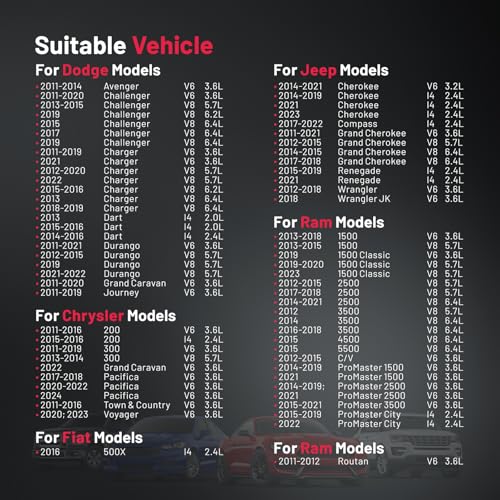 Sensor de Oxígeno BDFHYK Compatible con Dodge y Ram miniatura 2
