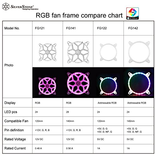 Silverstone SST-FG141 - Griglia Di Ventilazione Da 140Mm Con Striscia Di 28 Led Rgb - 20