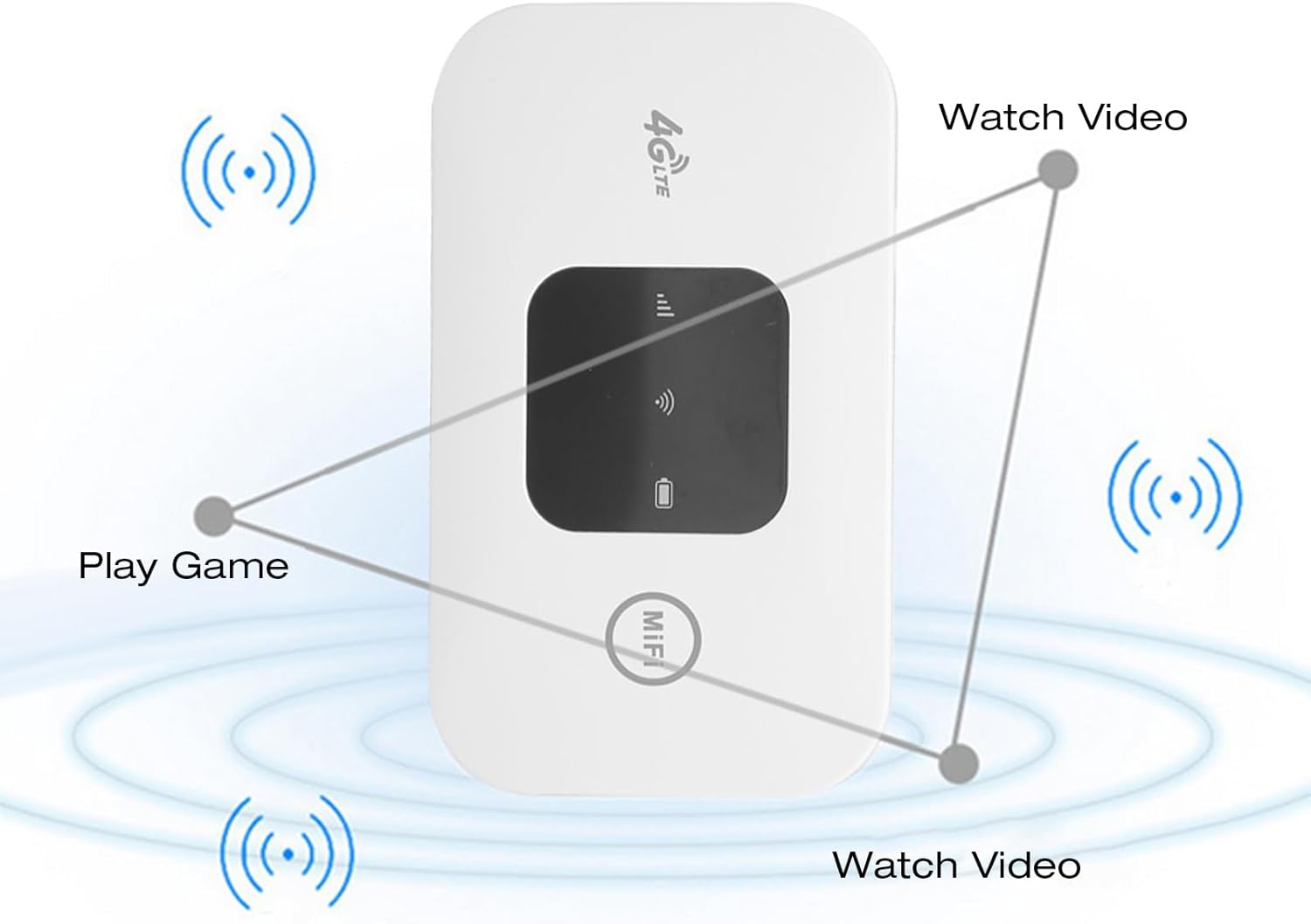 Diagram illustrating high-speed internet access with the ASHATA MF800-2 router, showing download and upload speeds.