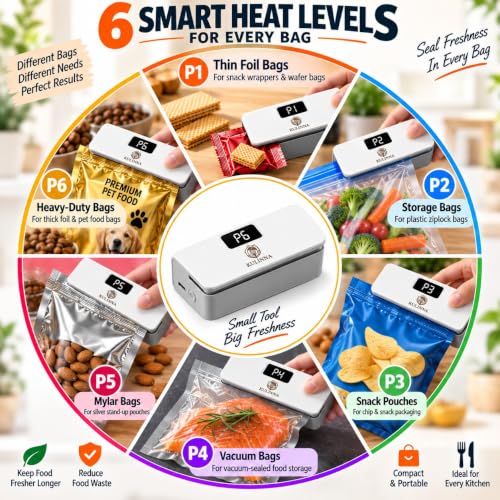 Image of Rechargeable Mini Bag Sealer 2 in 1 Heat Sealer and Cutter with LED Display - Magnetic Portable Food Bag Sealing Machine for Snack Packets, Chips, Dry Fruits and Kitchen Storage
