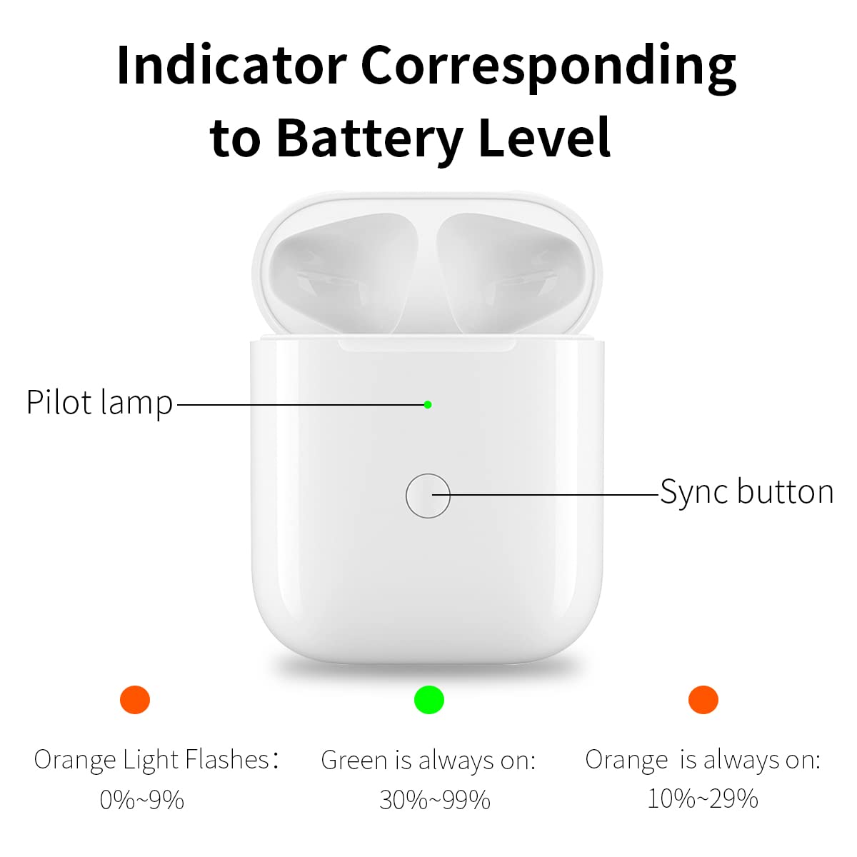 Étui De Charge Sans Fil Pour AirPods 1 Et 2 - Compatible Qi Et Lightning, Capacité 550 MAh, Bouton De Synchronisation | Remplacement D'origine Perdu Ou Cassé - 3