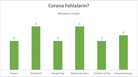 Kundenbild, klicken, um die Kundenrezension zu öffnen