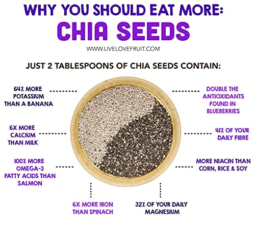 Image of Dry Fruit Hub Chia Seeds 500gm Ciya Seeds Black Organic for Weight Loss, Healthy Food Omega 3 Rich Diet Food - Pack of 500g