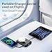 for Magsafe Portable Charger - 10000mAh Battery Pack for Magsafe with USB-C Cable and PD 20W USB C Fast Charging LED Display, Magnetic Wireless Power Bank for iPhone 17/16/15/14/13/12/Pro/Pro Max