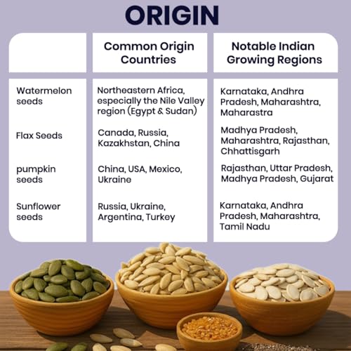 Image of Livyor 4 in 1 Seeds Combo for eating - 800g (200g each) | Pumpkin Seeds, Flax Seeds, Watermelon Seeds, Sunflower Seeds Combo | Weight management | Healthy and Nutritious | Pack of 4