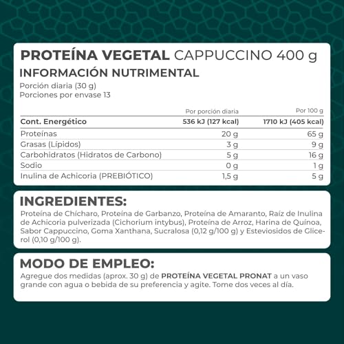 Proteínas, Imagen adicional