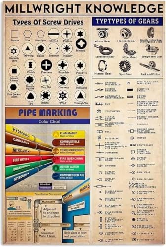 ���B���e�[�W�E�H�[���A�[�g�v�����g Millwright Knowledge Metal Tin Sign Typtypes Of Gears Man Cave Bar �R�[�q�[�V���b�v �w�Z �K���[�W �Q�� �ǂ̑��� �M�t�g �����p �j���p 8x5.5�C
