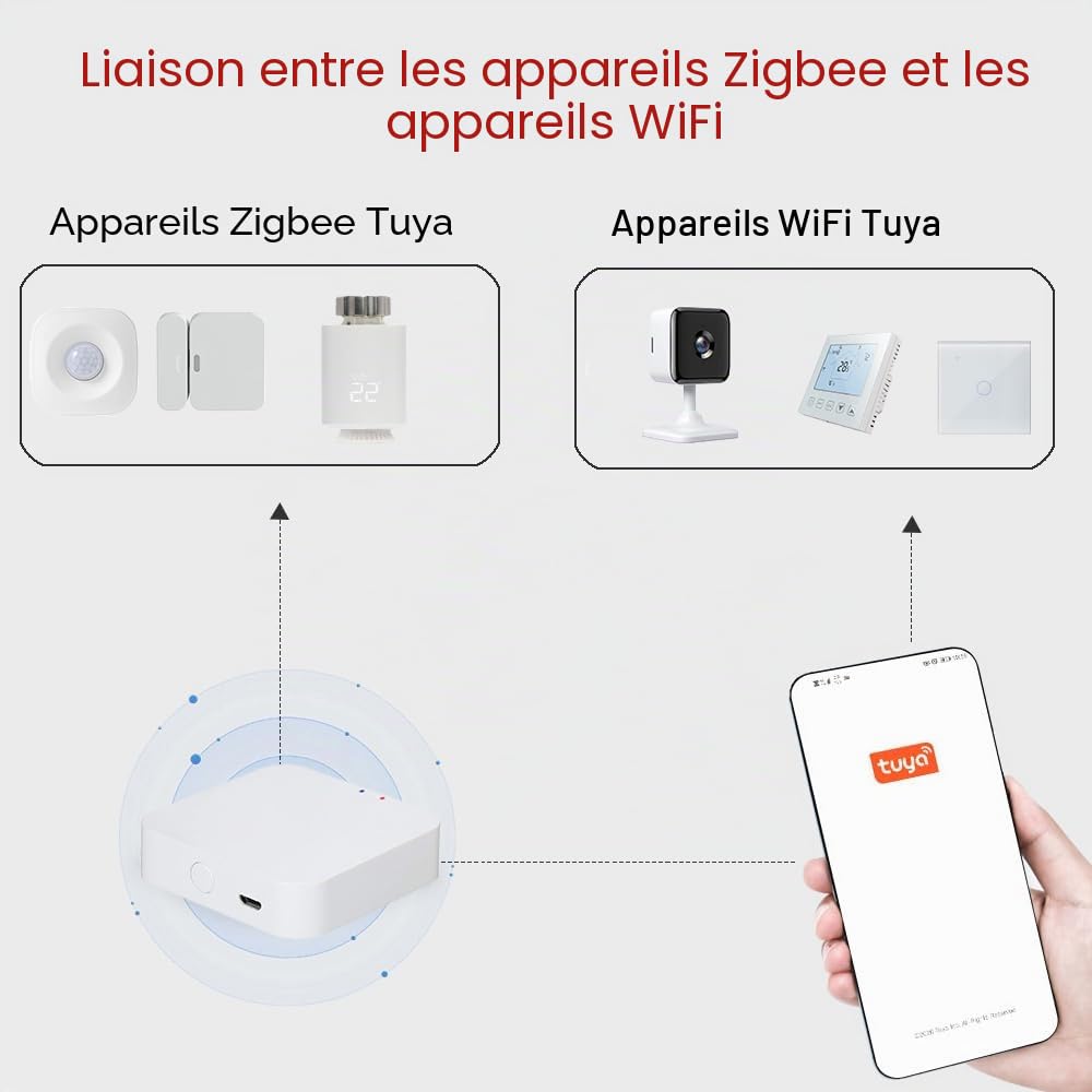 KETOTEK Passerelle Tuya WiFi ZigBee 3.0 Bluetooth Gateway Hub Sans Fil, Smart Life APP Commande, Uniquement pour Appareils Compatibles Tuya