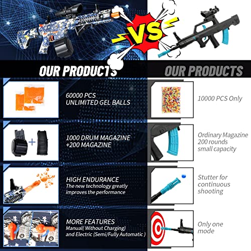 Oenlol Gel Ball Blaster Orby Gun Semi Auto Shooting Mode Outdoor Activities Drum Magazine With 60000 Water Beads Laser Flashlight(M4 Galaxy) #TOP3