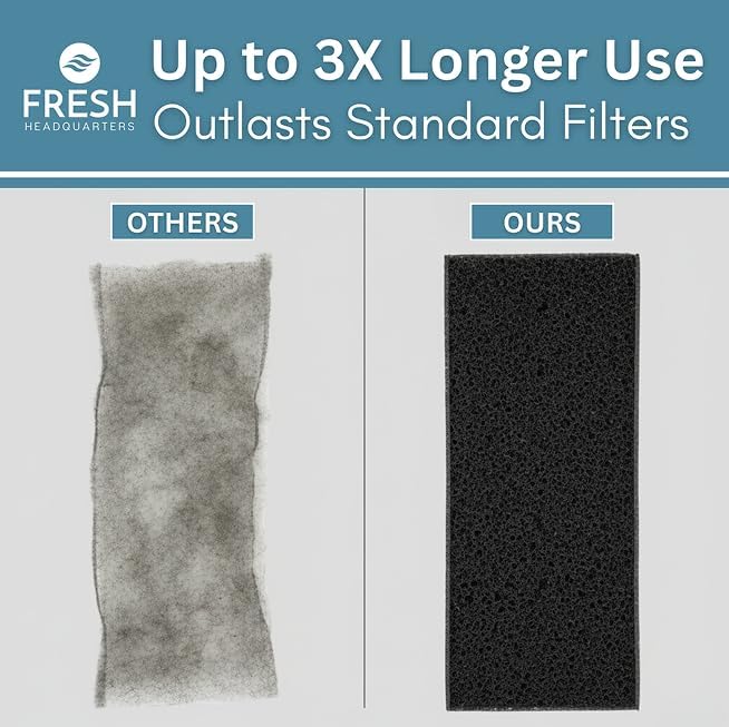 2-Pack Cut to Fit Air Filters – 24"x15"x0.25" Washable & Reusable Foam Filter Material Roll | Cut to Size Replacement for Window Air Conditioner Filter, AC Vent Filters, Furnace, RV, Range Hood & More