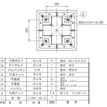 【izumin@】MLB マンホールシール　5枚セット Amazon | JOTOマンホール蓋350 JM-350C | 浴室用排水備品