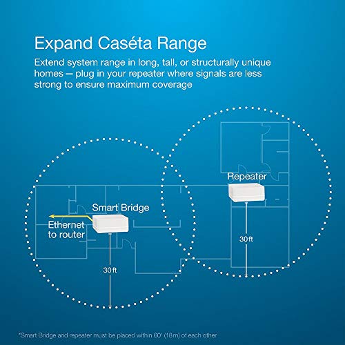 Lutron Caseta Smart Lighting Smart Hub Repeater, Expands The Range of Caseta Up to 60 Feet, Works w/ Alexa, Apple Homekit, Google Home, PD-REP-WH, White by Lutron - Image 3