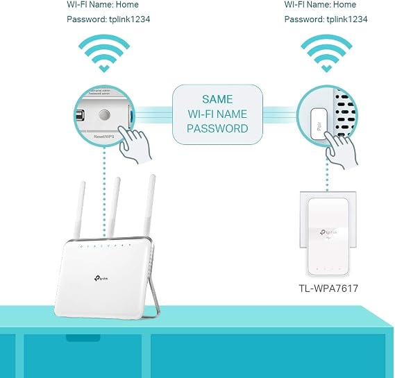 TP-Link TL-WPA7617 KIT, AV1000 Gigabit Passthrough Powerline ac Wi-Fi Kit