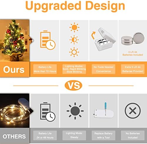 Liwison String Lights Battery Pperated, 20 LED Battery Lights with 3 Modes, Warm White Fairy Lights Copper Wire Light Waterproof for Gin, Wine, Garden, Wedding, Party(2M/6.5ft, Warm White)