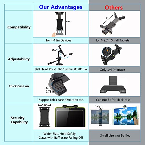 image for Peastrex IPad Tripod Mount Adapter 360 Degree Rotatable Universal Tabl