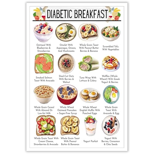 Poster cuisine pour planification des repas sains et alimentation équilibrée